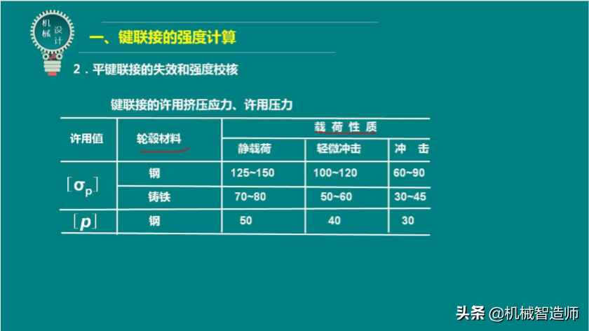 键联接和销联接不可马虎，49页PPT讲解键联接和销联接所有内容