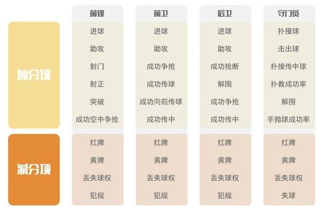 中超评分系统什么时候上市（致力提高中国球员水平！中超评分系统正式推出）-华海博客