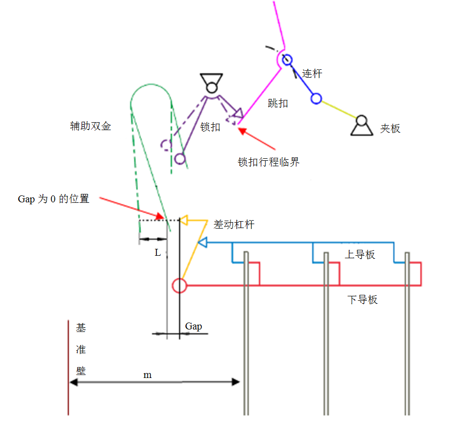 影响电动机断路器动作特性一致性的原因