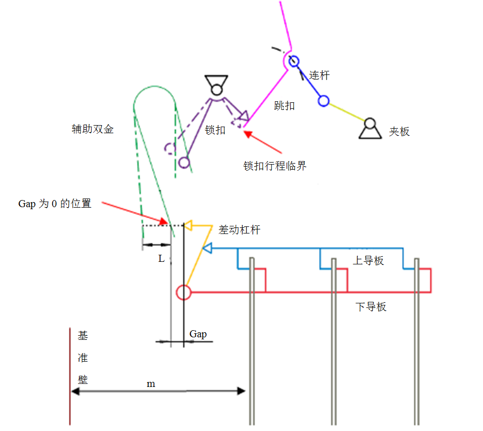 影响电动机断路器作为特点一致性的原因