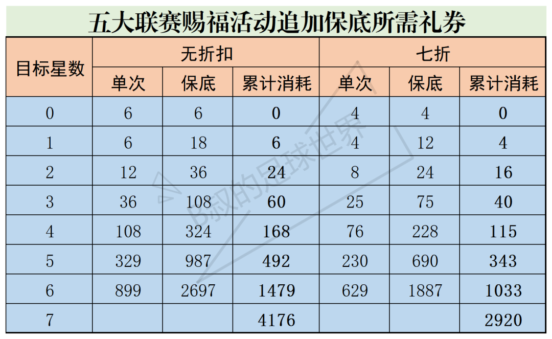 fifa足球世界组合卡包在哪(B叔小课堂之“带你玩转五大联赛赐福活动”#FIFA足球世界)