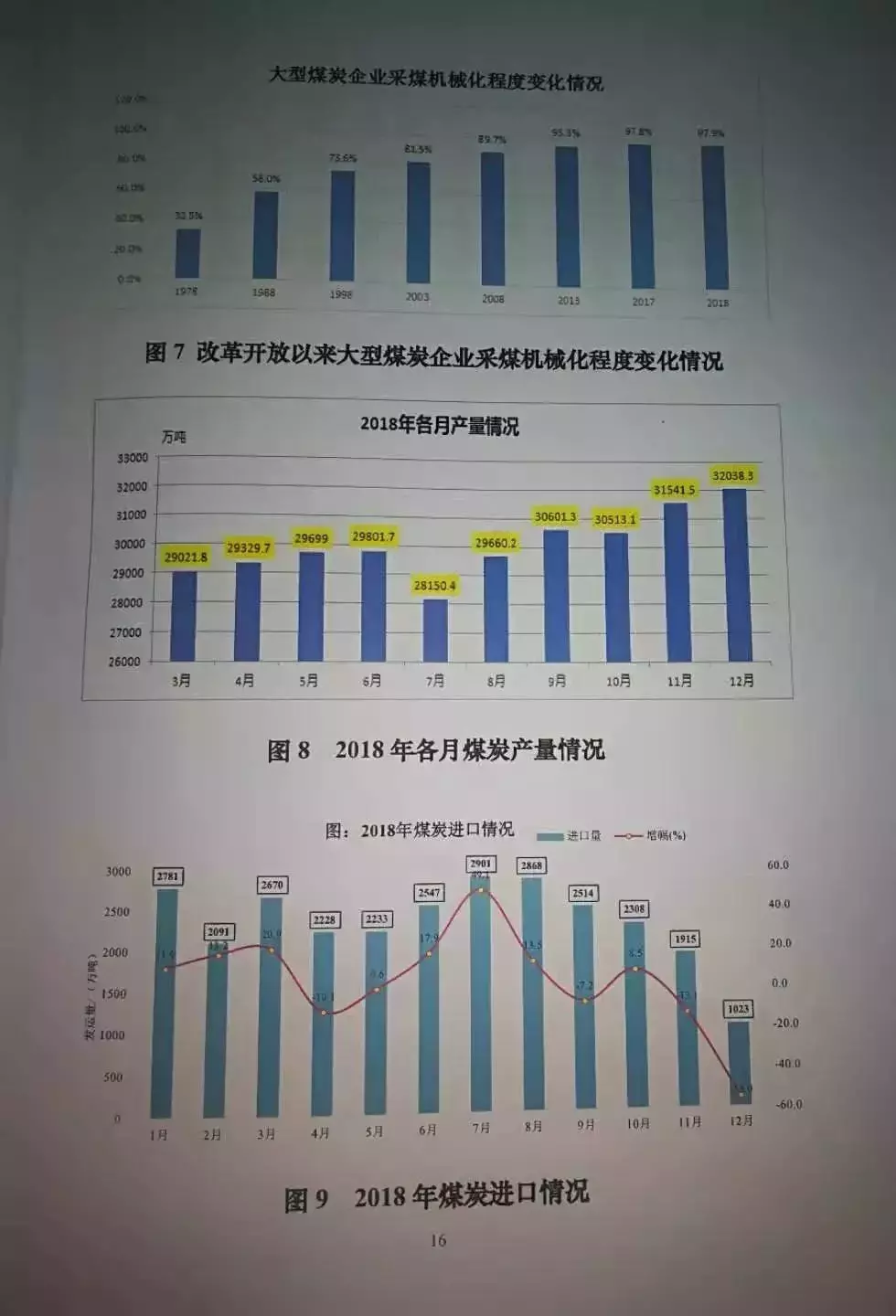 《2018煤炭行业发展年度报告》发布！这些数据不可不看