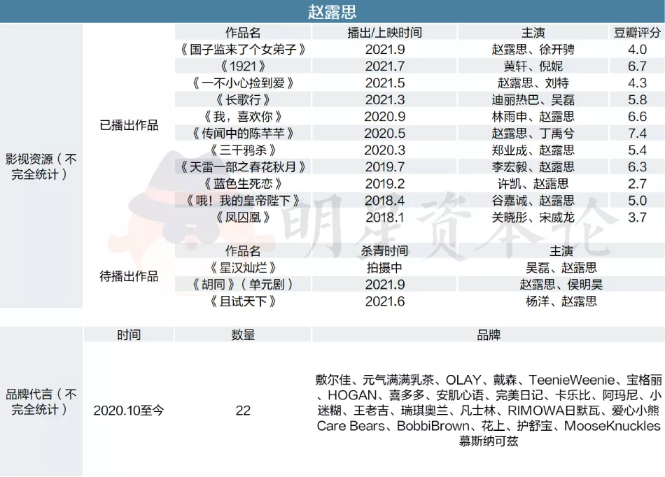 95花真是“垮掉的一代”吗？丨演员生态观察
