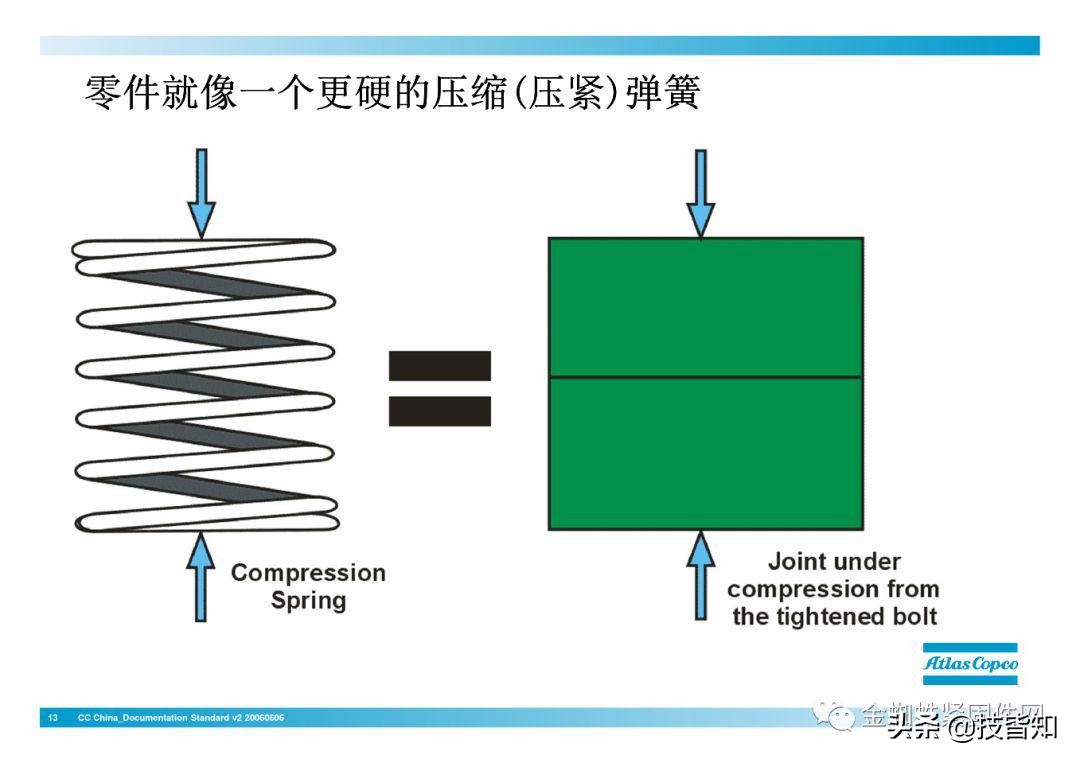 一颗螺栓引发的事故！专业知识告诉你螺栓怎么才算拧紧了