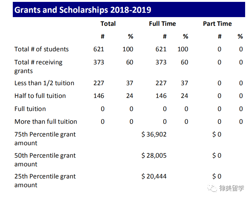耶鲁大学法学院详解！
