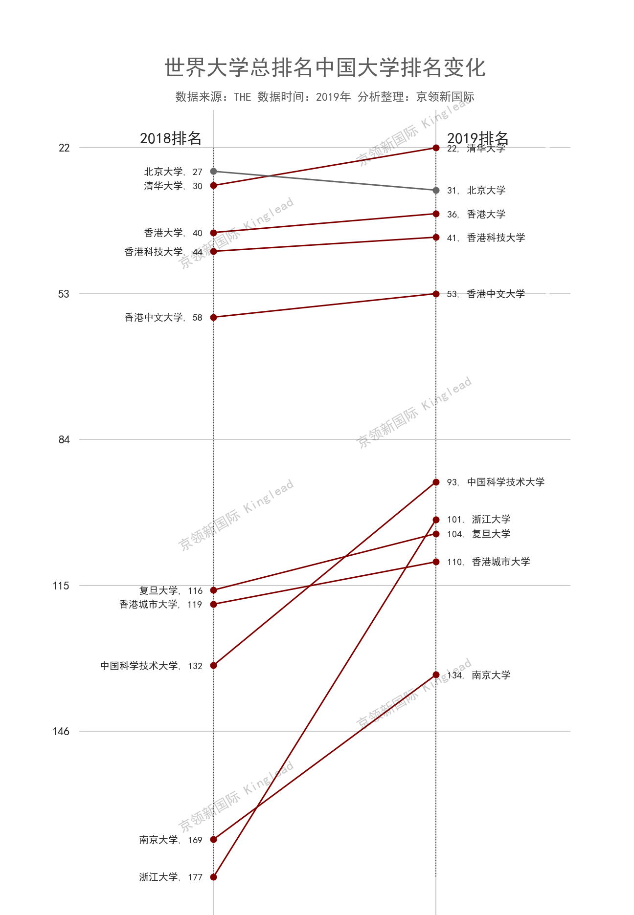 世界大学排名：中国前10有哪些高校，你可能猜不到
