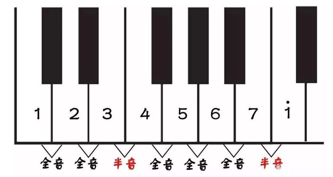 五音不全是哪五音(乐理知识：我五音不全？你知道是哪五个音吗)