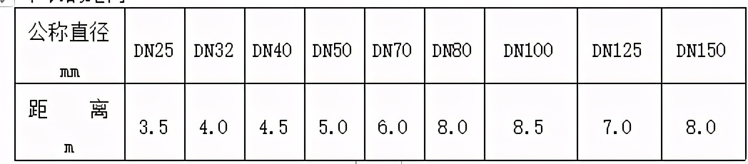 消防工程各系统施工工艺及安全管理