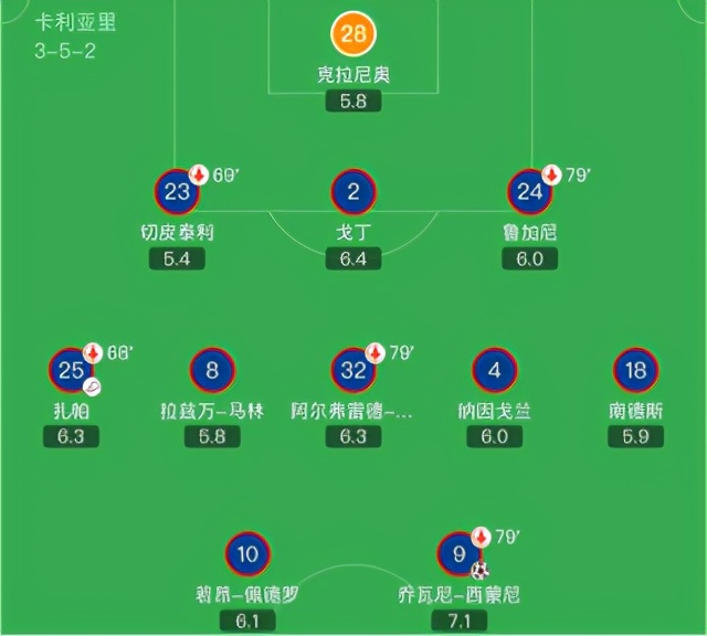 帽子戏法无私回防（帽子戏法回击！C罗的精彩表现得到官方盛赞，无论怎样都支持队长）