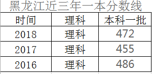 大数据看哈尔滨工程大学录取分数