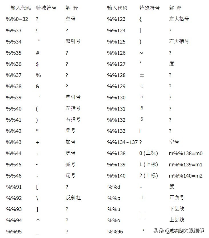 CAD教程：教你快速绘制CAD特殊符号