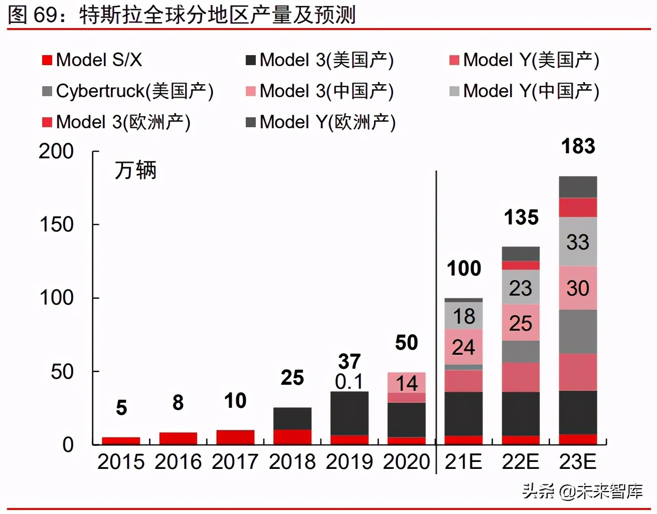 新能源汽车行业研究及2021年下半年投资策略