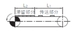 机械设计不可不知的传动——链传动（三）