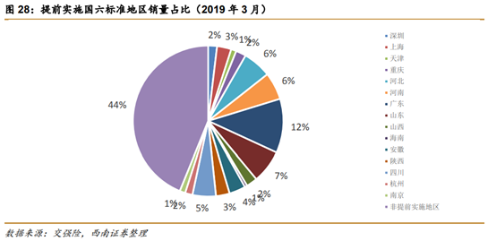 长城汽车深度解析