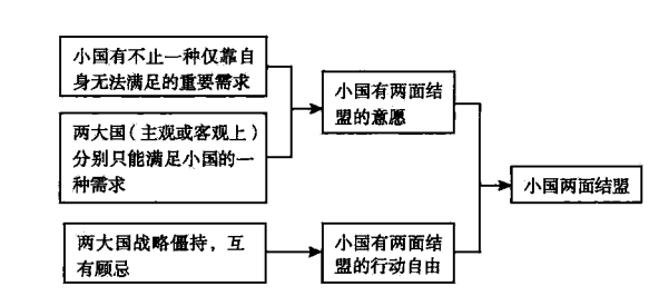 盟国的敌人还是盟国——高丽为什么要同时与辽、宋建立朝贡关系？