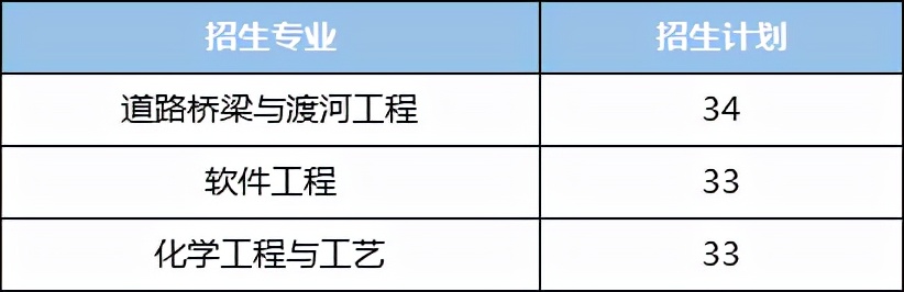 湖南专升本每年大约有多少考生？本科招生计划大约有多少人？