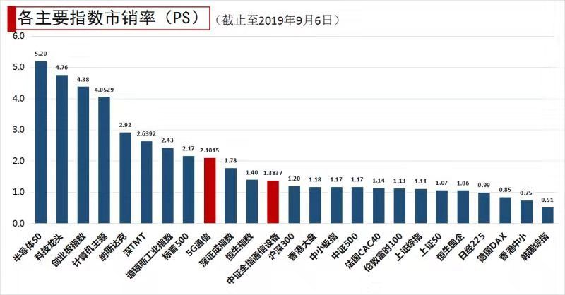 继科技ETF大热，新出的5GETF会怎样？