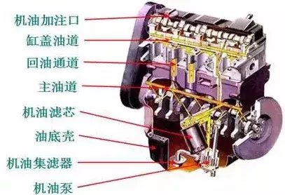 发动机基础知识，确定不了解一下嘛