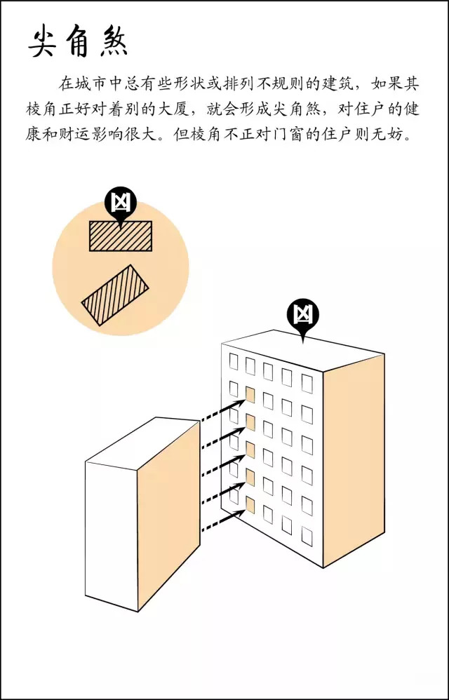 家居风水大全，买房第一步，若犯煞要及时化解