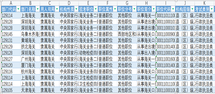 海关招聘信息（2022国考）