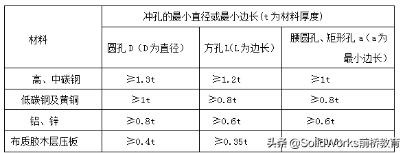 钣金零件设计工艺第一版