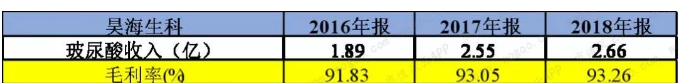 “颜值经济”撑起的上市之路：毛利率接近茅台，价格飙涨30倍