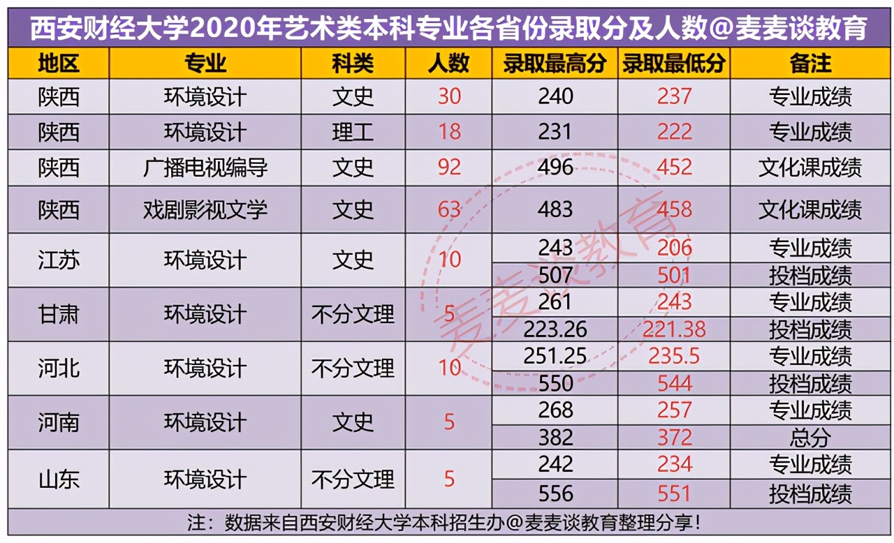 西安财经大学排名2021(西安财经大学排名为什么这么低)