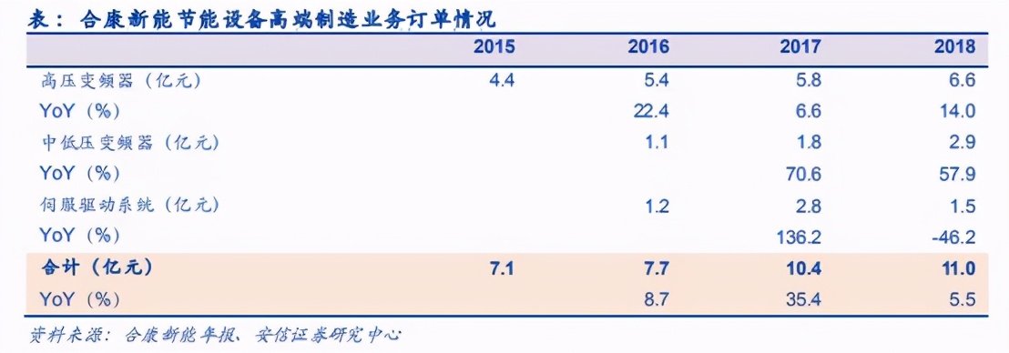 行业观察｜国内变频器市场格局如何？本土厂商未来之路又在何方？