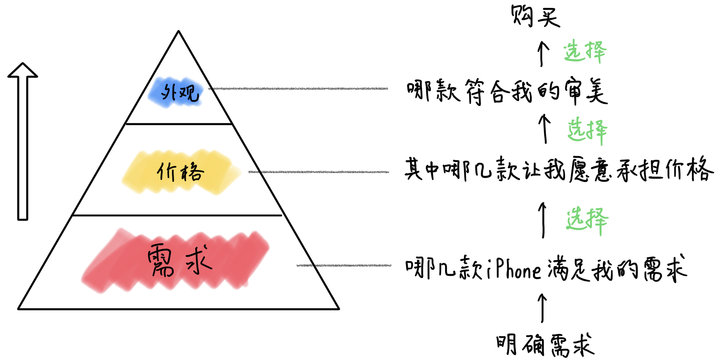 苹果12哪个好（iPhone 12款式推荐）