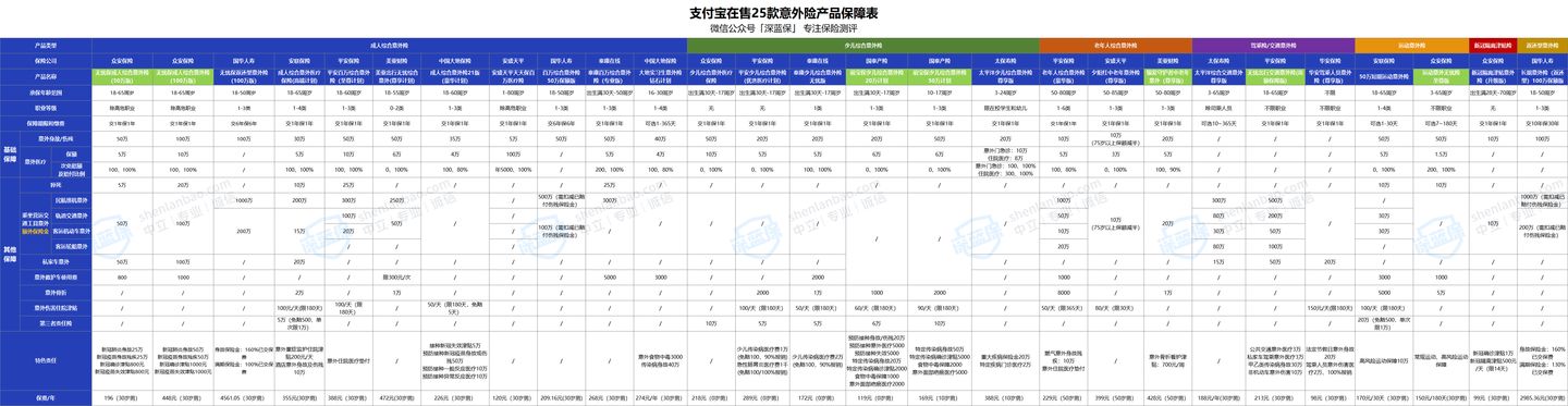 支付宝上的保险能买吗？历时数月，我把支付宝保险彻底扒干净了