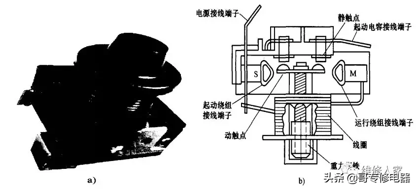 电冰箱制冷系统常见部件介绍