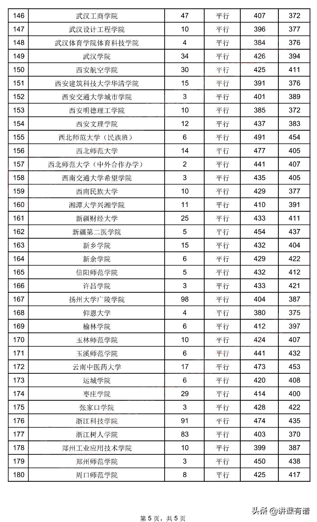 来了：贵州高考，今日（7月28日）二本录取情况