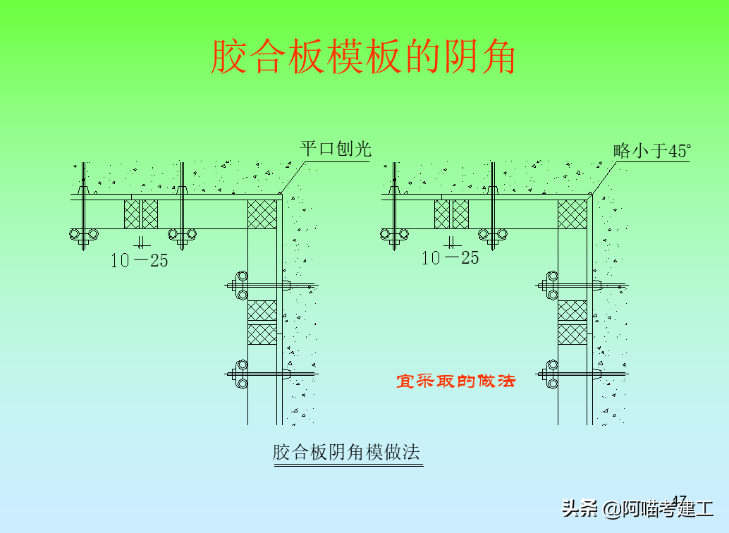 新型模板脚手架技术讲解，16个分项技术高效能多图文，容易懂