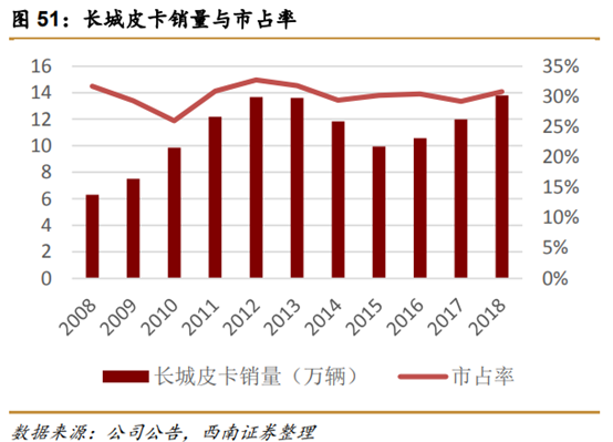 长城汽车深度解析