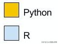 用r语言分析世界杯(python与R(对比SAS)，我该选择哪种工具？)