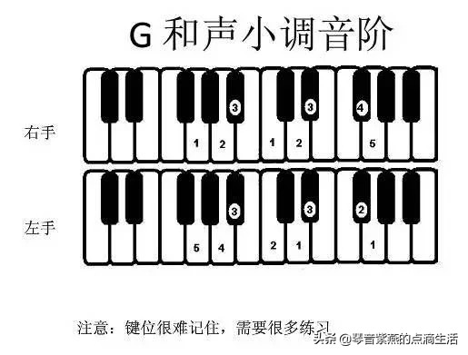 f调在钢琴位置图片（f调在钢琴位置图片键位）-第21张图片-昕阳网