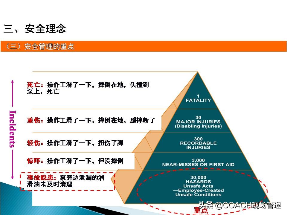 现场管理（安全）-企业管理人员安全教育培训