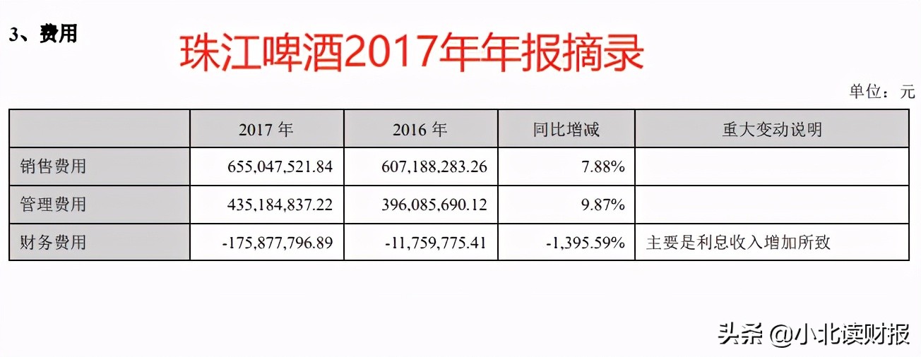 净利率5年翻两番是喜是忧？这个财务指标得这么分析