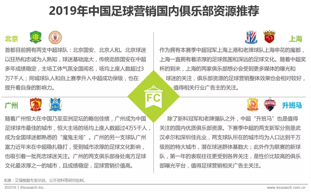 赞助中超足球联赛注意什么(2019年中国足球营销赞助价值分析)