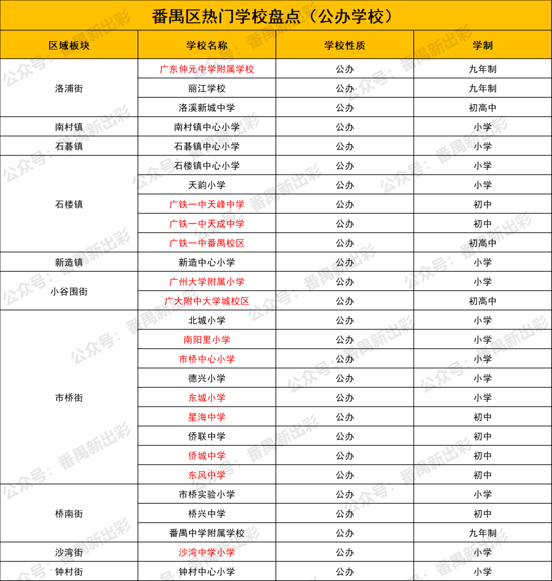 番禺区热门学校盘点，你家附近有吗？