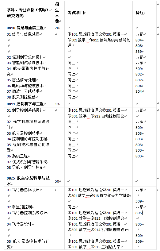 2019考研调剂信息（最新连载107所）