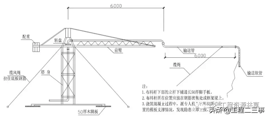 标杆项目混凝土工程施工工艺及质量通病防治，图文详解