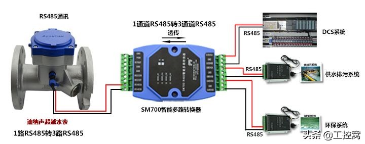 485通讯接线图并联图片