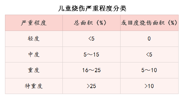 烫伤后撒盐？走出烫伤处理误区，宝宝烫伤时请查看这份处理宝典