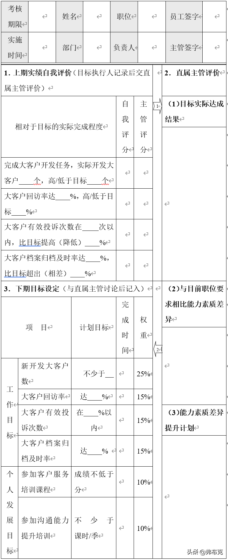客服部绩效考核：考核指标设计、绩效考核细则