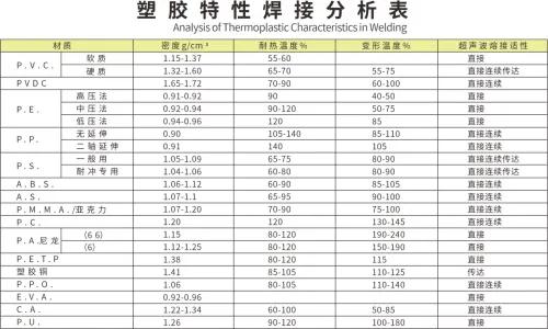 以“灵科超声波”“焊接塑料”产品原理及技术应用为例