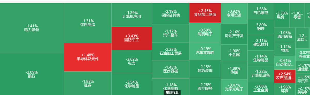 市场下跌，我们该加仓、离场还是躺平？