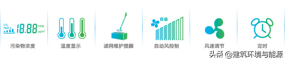 新风和节能，两者可以兼得 麦克维尔全新HRB-B新风净化全热交换器