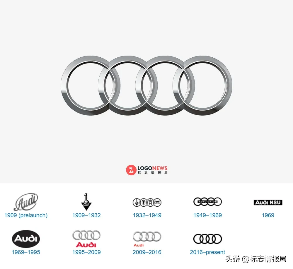 凭记忆画车标，结果很有趣