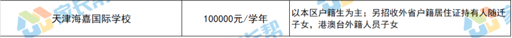 2021年天津各学校最新学费全面曝光！最贵的30万/年
